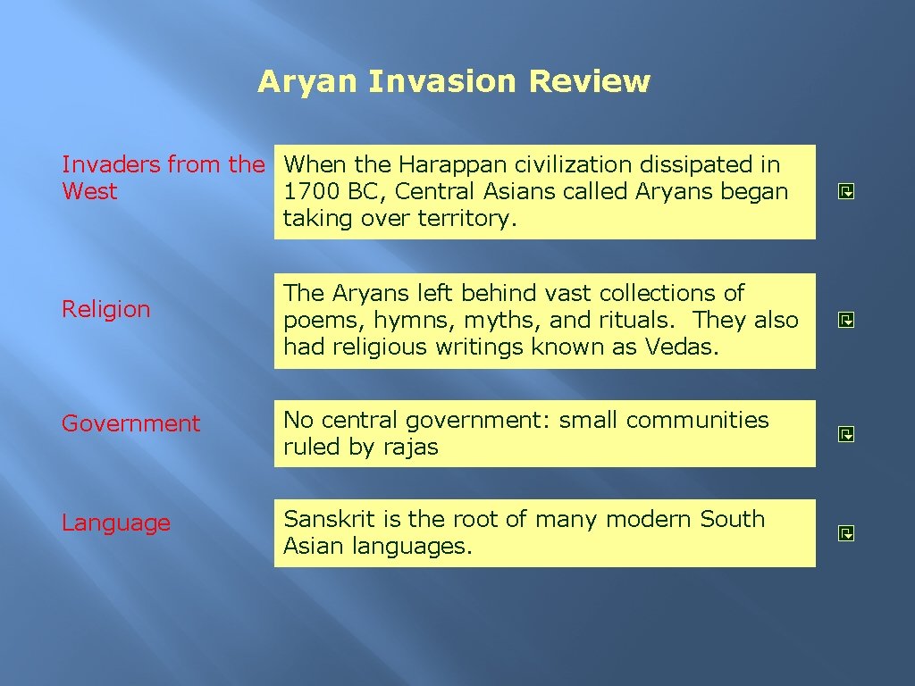 Aryan Invasion Review Invaders from the When the Harappan civilization dissipated in West 1700 Aryan Invasion Review Invaders from the When the Harappan civilization dissipated in West 1700