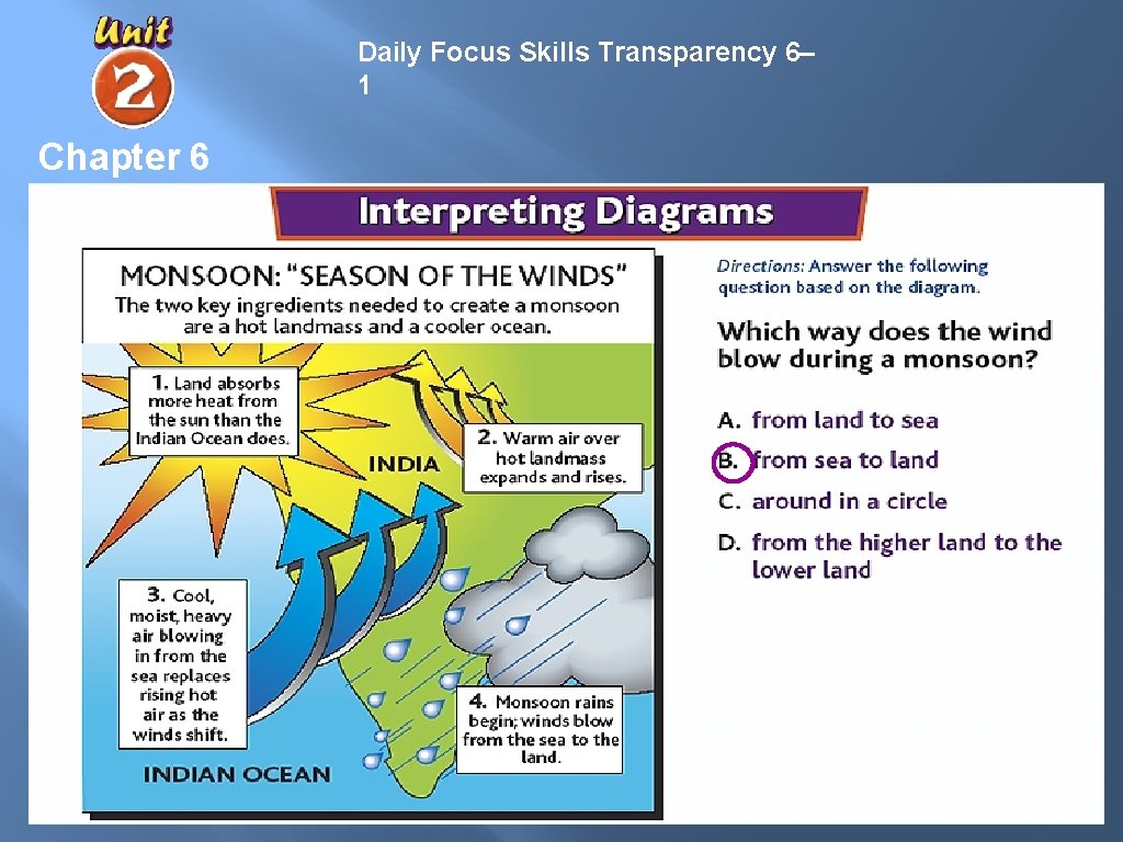 Daily Focus Skills Transparency 6– 1 Chapter 6 Daily Focus Skills Transparency 6– 1 Chapter 6