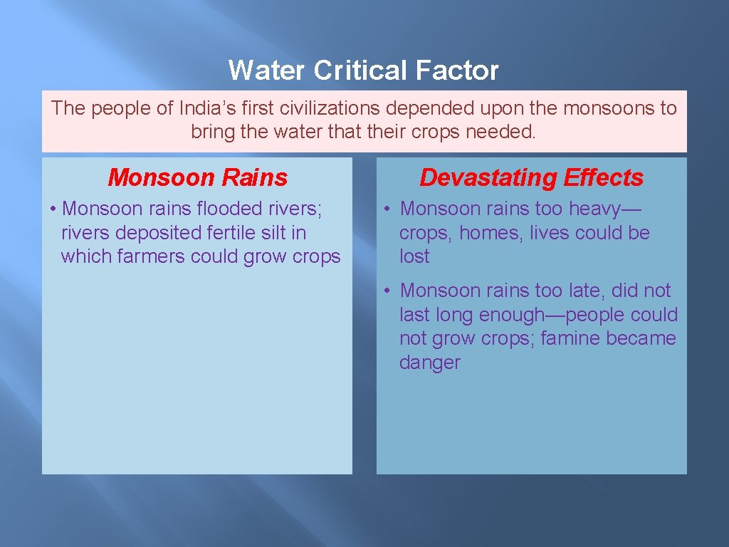 Water Critical Factor The people of India’s first civilizations depended upon the monsoons to Water Critical Factor The people of India’s first civilizations depended upon the monsoons to