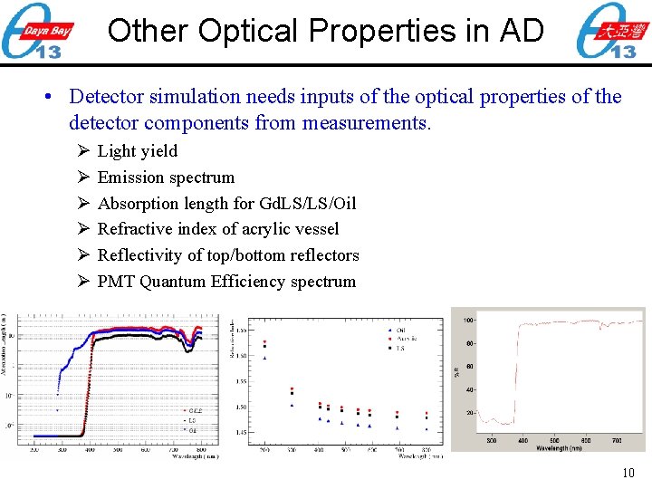 Other Optical Properties in AD • Detector simulation needs inputs of the optical properties