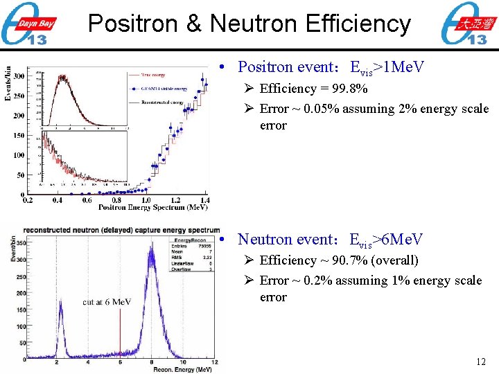 Positron & Neutron Efficiency • Positron event：Evis>1 Me. V Ø Efficiency = 99. 8%