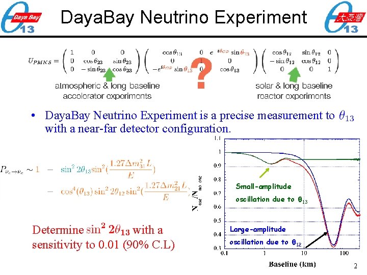 Daya. Bay Neutrino Experiment • Daya. Bay Neutrino Experiment is a precise measurement to