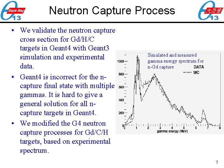 Neutron Capture Process • We validate the neutron capture cross section for Gd/H/C targets
