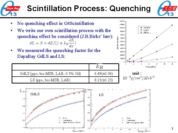 Scintillation Process: Quenching • No quenching effect in G 4 Scintillation • We write