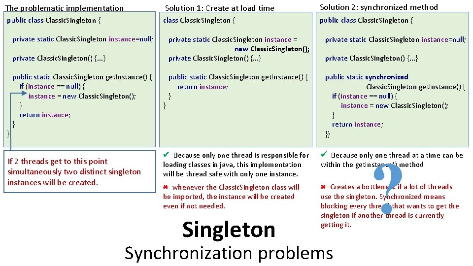 The problematic implementation Solution 1: Create at load time Solution 2: synchronized method public