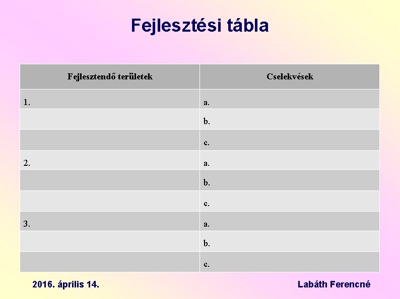 Fejlesztési tábla Fejlesztendő területek 1. Cselekvések a. b. c. 2. a. b. c. 3.