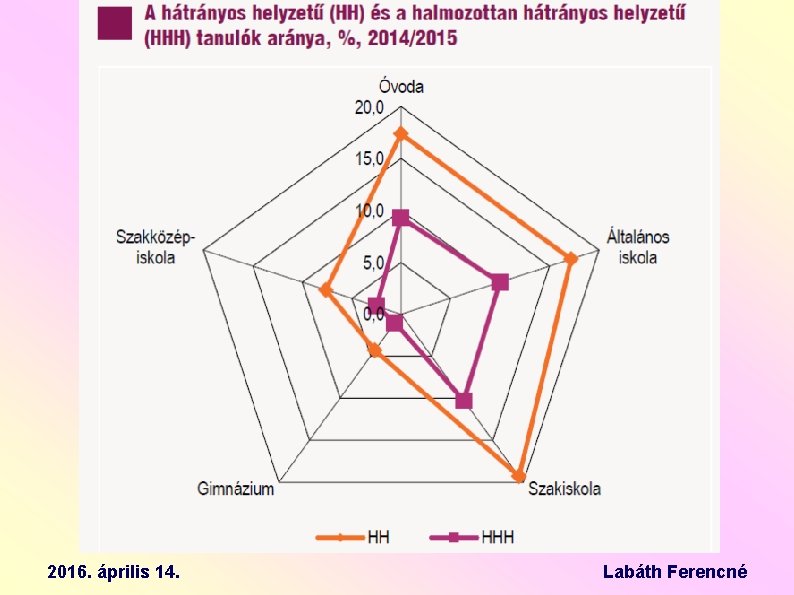 2016. április 14. Labáth Ferencné 