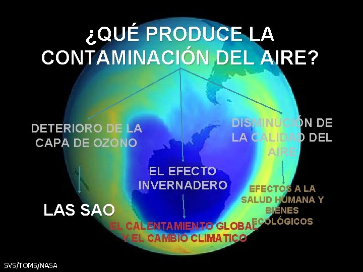 ¿QUÉ PRODUCE LA CONTAMINACIÓN DEL AIRE? DETERIORO DE LA CAPA DE OZONO EL EFECTO