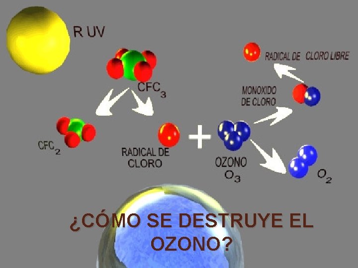 ¿CÓMO SE DESTRUYE EL OZONO? 