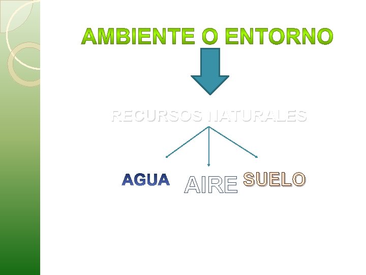 RECURSOS NATURALES AIRE SUELO 