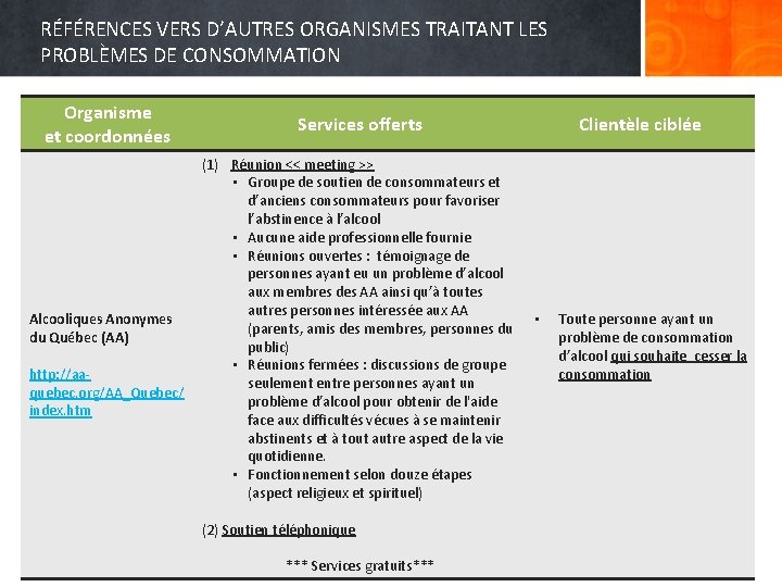 RÉFÉRENCES VERS D’AUTRES ORGANISMES TRAITANT LES PROBLÈMES DE CONSOMMATION Organisme et coordonnées Alcooliques Anonymes