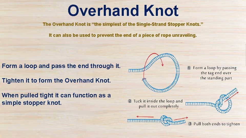 Overhand Knot The Overhand Knot is “the simplest of the Single-Strand Stopper Knots. ”