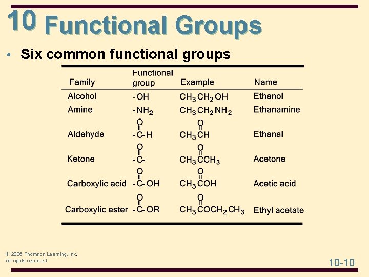 10 Functional Groups • Six common functional groups © 2006 Thomson Learning, Inc. All 10 Functional Groups • Six common functional groups © 2006 Thomson Learning, Inc. All