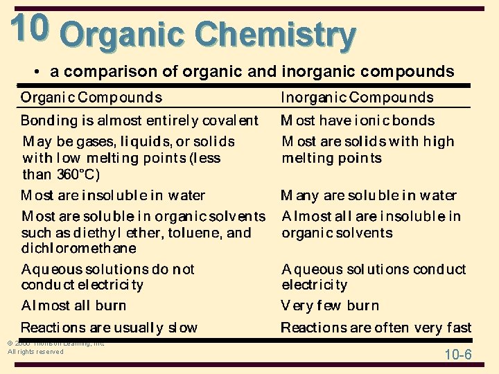10 Organic Chemistry • a comparison of organic and inorganic compounds © 2006 Thomson 10 Organic Chemistry • a comparison of organic and inorganic compounds © 2006 Thomson