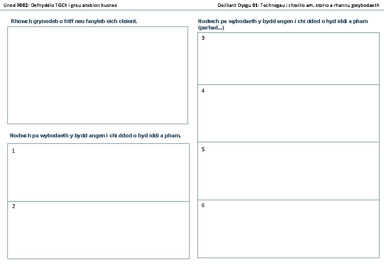 Uned R 002: Defnyddio TGCh i greu atebion busnes Rhowch grynodeb o friff neu