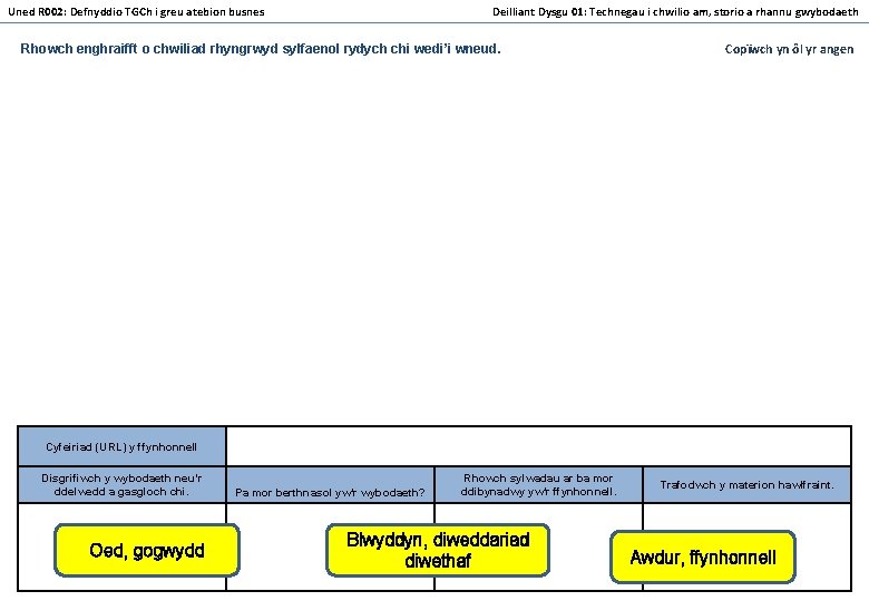 Uned R 002: Defnyddio TGCh i greu atebion busnes Deilliant Dysgu 01: Technegau i