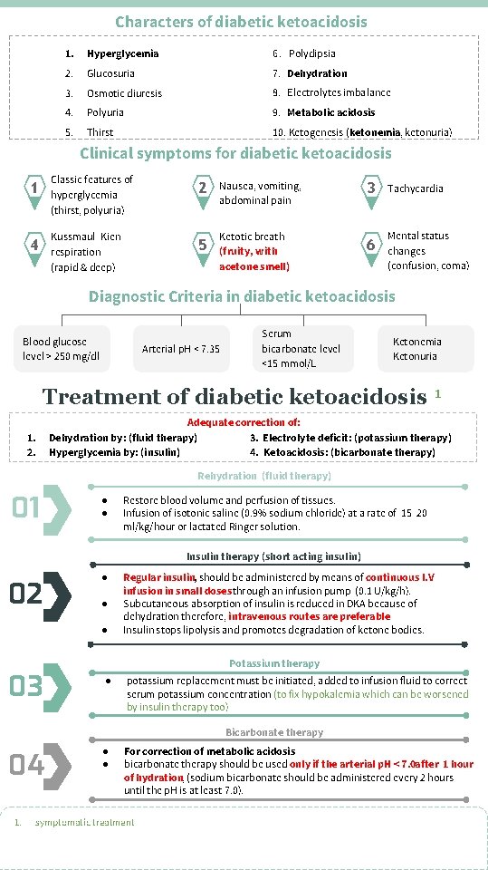 Characters of diabetic ketoacidosis 1. Hyperglycemia 6. Polydipsia 2. Glucosuria 7. Dehydration 3. Osmotic