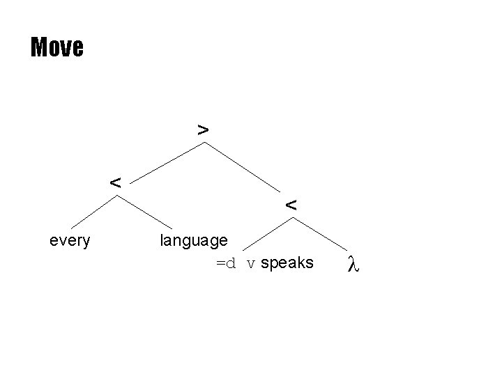 Move > < every < language =d v speaks l 