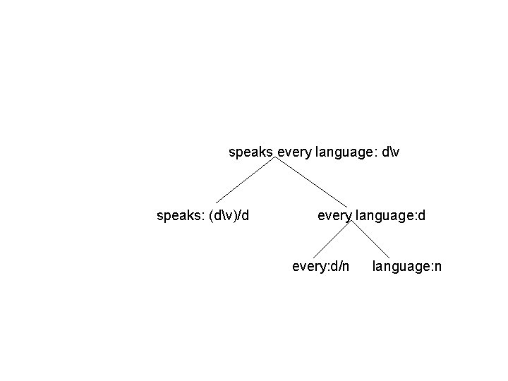 speaks every language: dv speaks: (dv)/d every language: d every: d/n language: n 