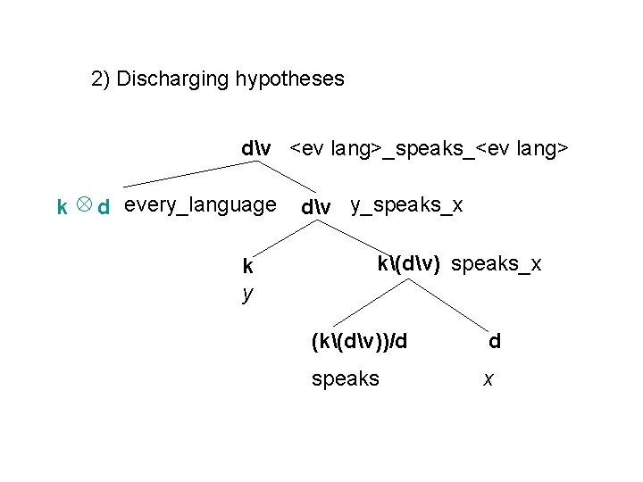 2) Discharging hypotheses dv <ev lang>_speaks_<ev lang> k d every_language k y dv y_speaks_x