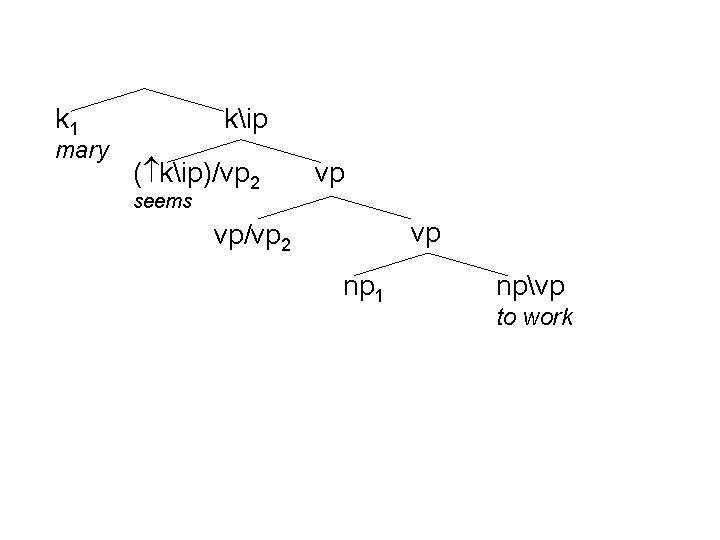 k 1 mary kip ( kip)/vp 2 vp seems vp vp/vp 2 np 1