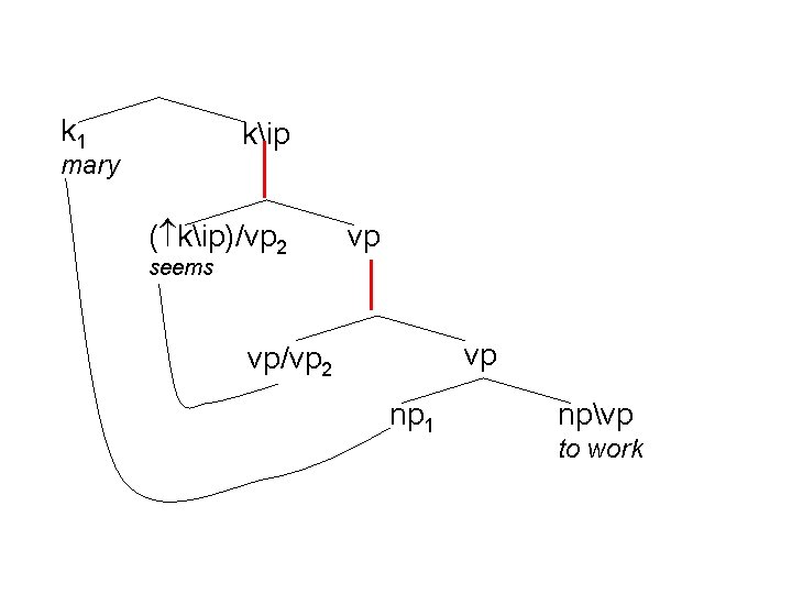 k 1 kip mary ( kip)/vp 2 vp seems vp vp/vp 2 np 1