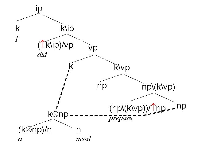 ip k I kip ( kip)/vp vp did k kvp np np(kvp) (np(kvp))/ np