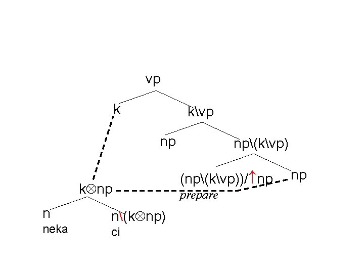 vp k kvp np k np n neka n(k np) ci np(kvp) (np(kvp))/ np