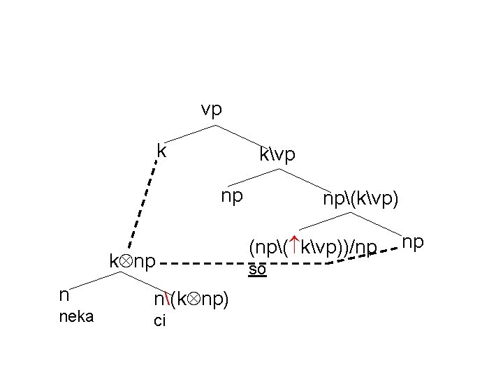 vp k kvp np k np n neka n(k np) ci np(kvp) (np( kvp))/np