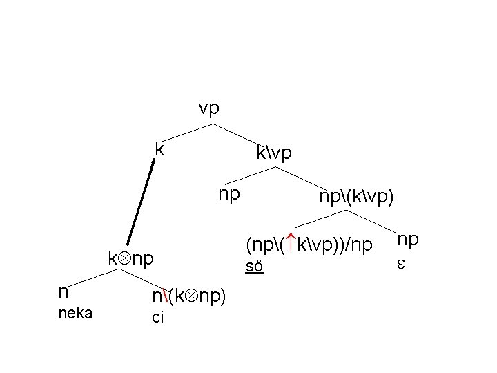 vp k kvp np k np n neka n(k np) ci np(kvp) (np( kvp))/np