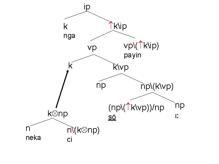 ip kip k nga vp( kip) vp k payin kvp np k np n