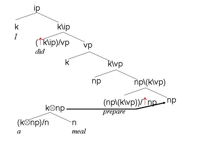 ip k I kip ( kip)/vp vp did k kvp np np(kvp) (np(kvp))/ np