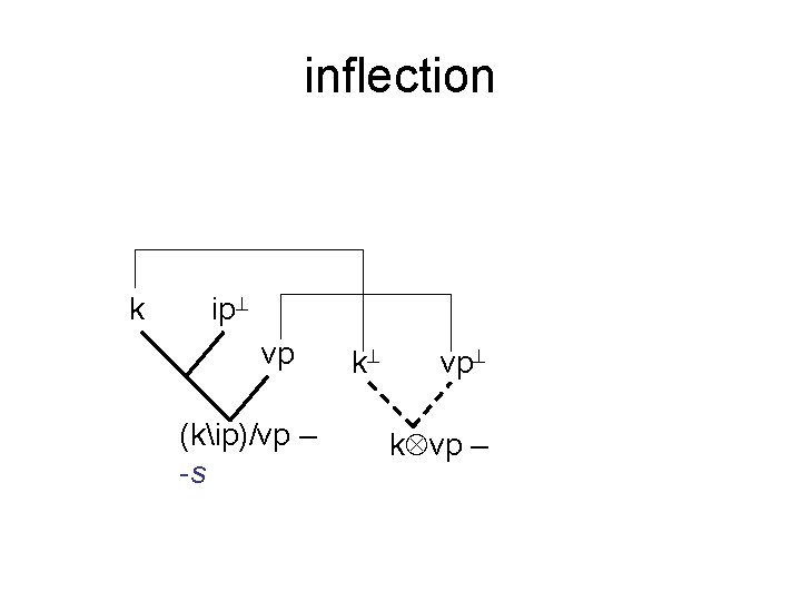 inflection k ip vp (kip)/vp – -s k vp k vp – 