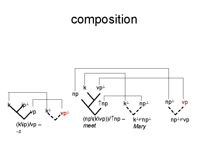 composition k vp np k np ip vp (kip)/vp – -s k vp k