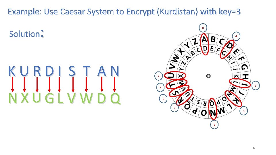 Example: Use Caesar System to Encrypt (Kurdistan) with key=3 : 8 Solution KURDI S Example: Use Caesar System to Encrypt (Kurdistan) with key=3 : 8 Solution KURDI S