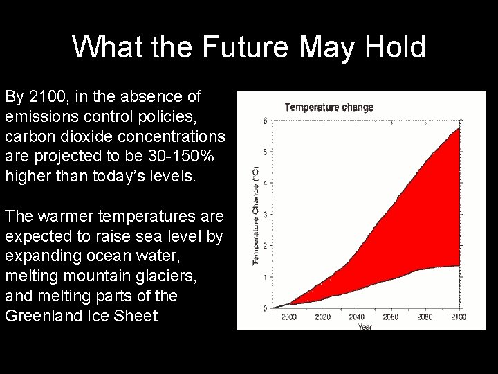 What the Future May Hold By 2100, in the absence of emissions control policies,