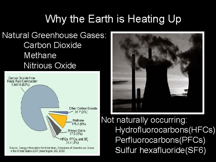Why the Earth is Heating Up Natural Greenhouse Gases: Carbon Dioxide Methane Nitrious Oxide