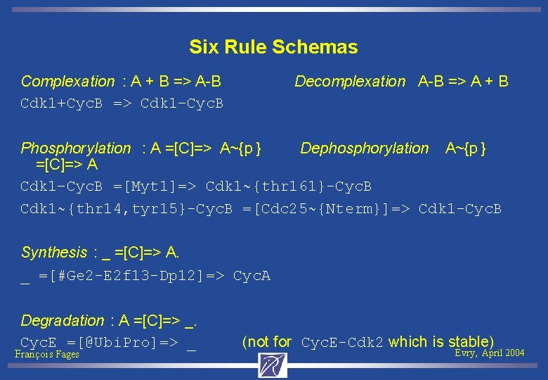 Six Rule Schemas Complexation : A + B => A-B Cdk 1+Cyc. B =>
