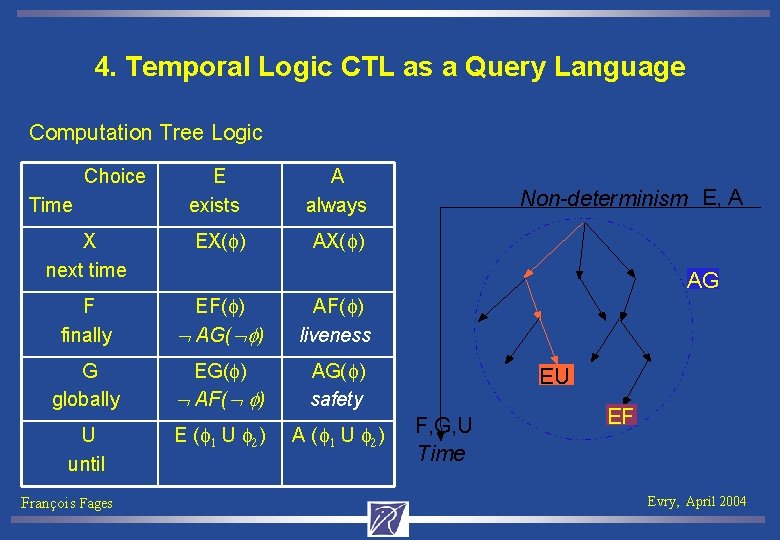4. Temporal Logic CTL as a Query Language Computation Tree Logic Choice E exists