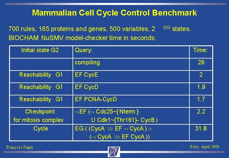 Mammalian Cell Cycle Control Benchmark 700 rules, 165 proteins and genes, 500 variables, 2