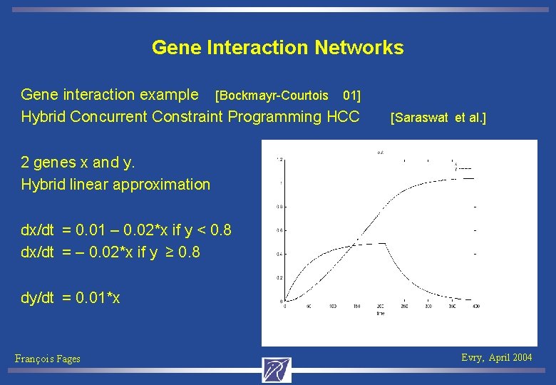 Gene Interaction Networks Gene interaction example [Bockmayr-Courtois 01] Hybrid Concurrent Constraint Programming HCC [Saraswat