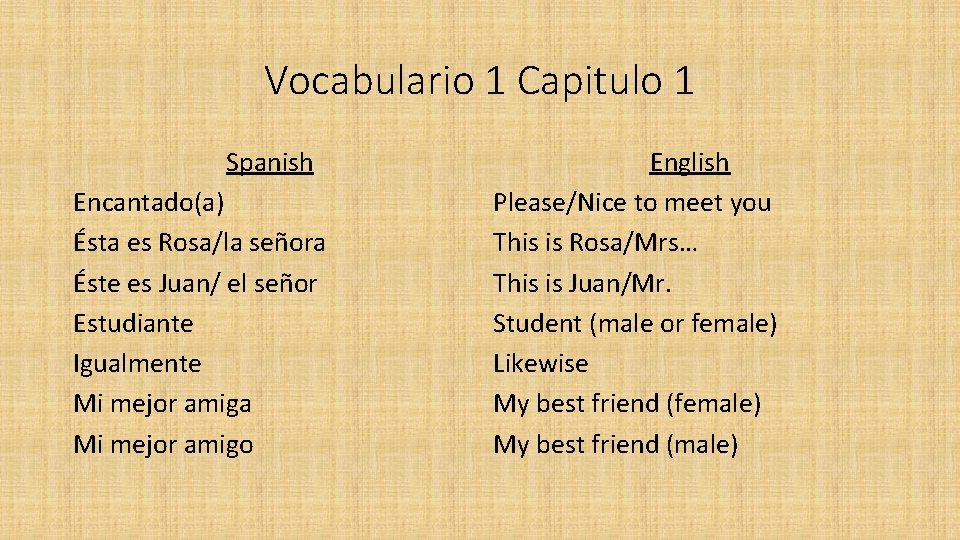 Vocabulario 1 Capitulo 1 Spanish Encantado(a) Ésta es Rosa/la señora Éste es Juan/ el