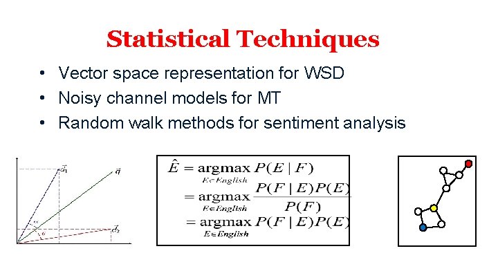 Statistical Techniques • Vector space representation for WSD • Noisy channel models for MT