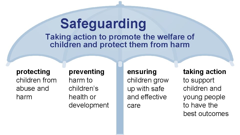 Safeguarding Taking action to promote the welfare of children and protect them from harm