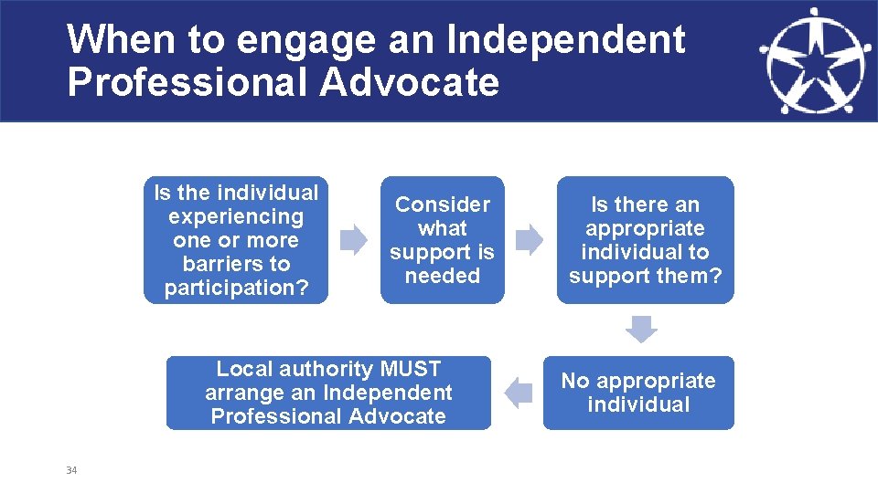 When to engage an Independent Professional Advocate Is the individual experiencing one or more