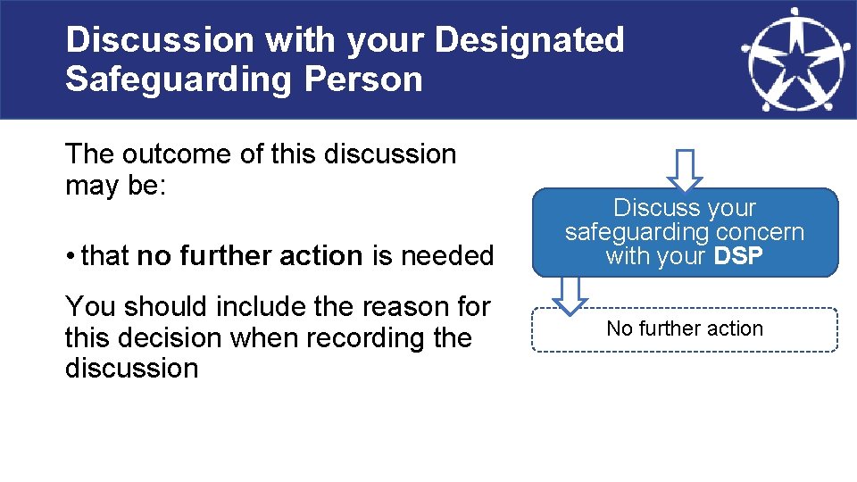 Discussion with your Designated Safeguarding Person The outcome of this discussion may be: •