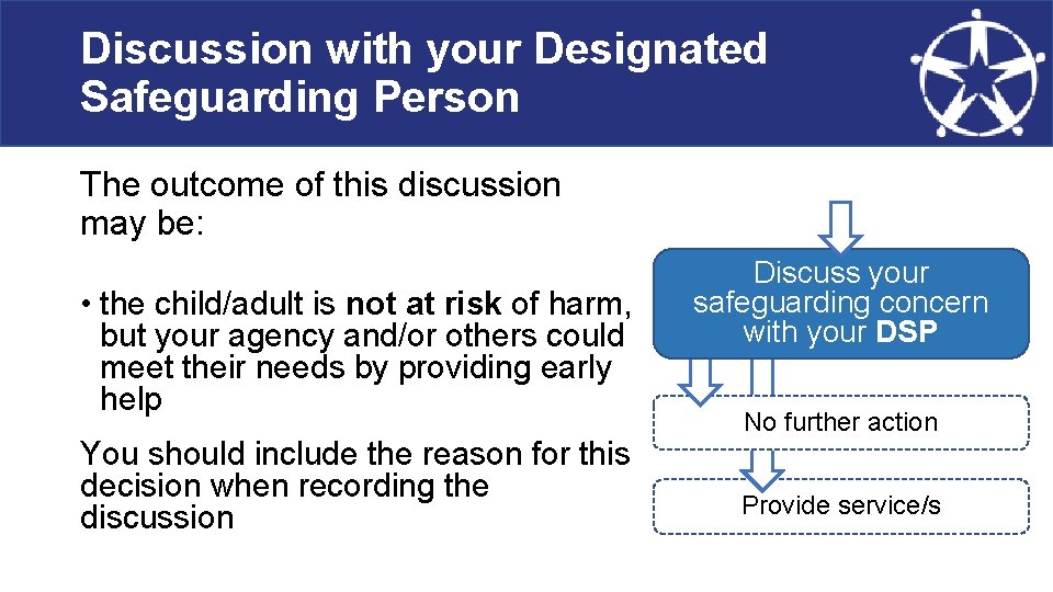 Discussion with your Designated Safeguarding Person The outcome of this discussion may be: •