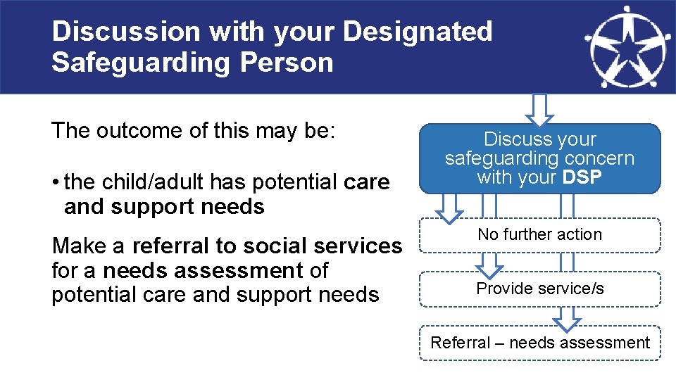 Discussion with your Designated Safeguarding Person The outcome of this may be: • the