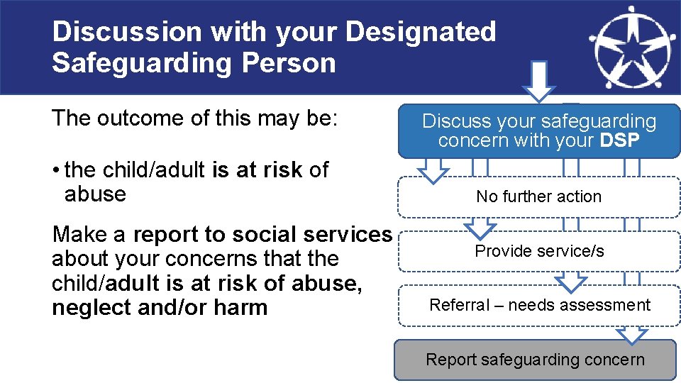 Discussion with your Designated Safeguarding Person The outcome of this may be: • the