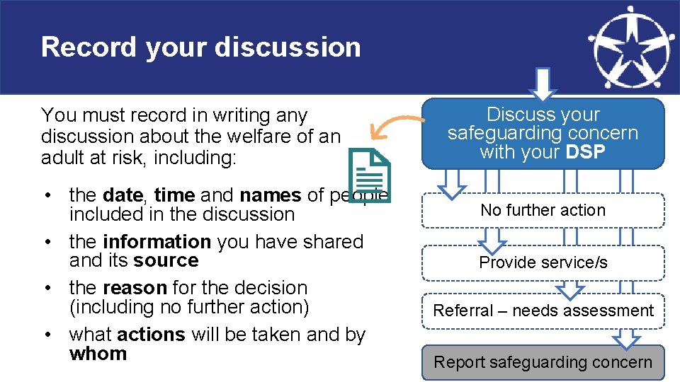 Record your discussion You must record in writing any discussion about the welfare of